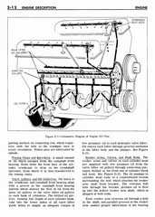 03 1961 Buick Shop Manual - Engine-012-012.jpg
